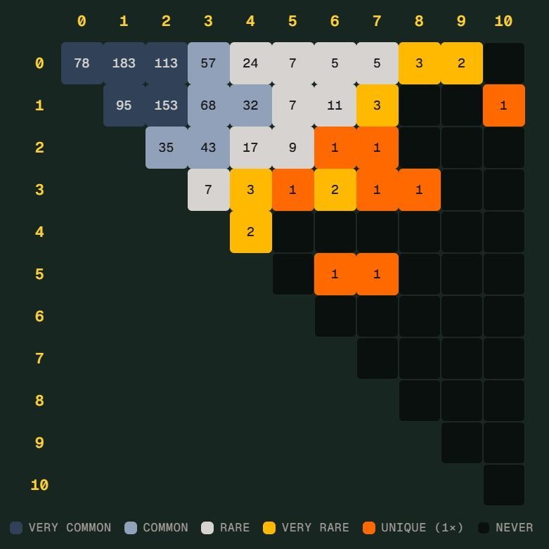 德国险些踢出世界杯 Scorigami：这到底是什么